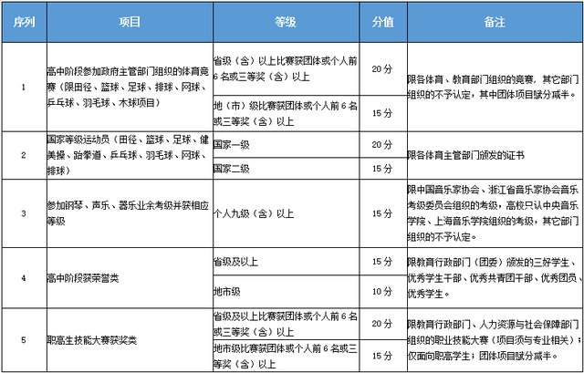 宁波城市职业技术学院官网，2021宁波城市职业技术学院地址在哪里（宁波城市职业技术学院2022年高职提前招生章程）