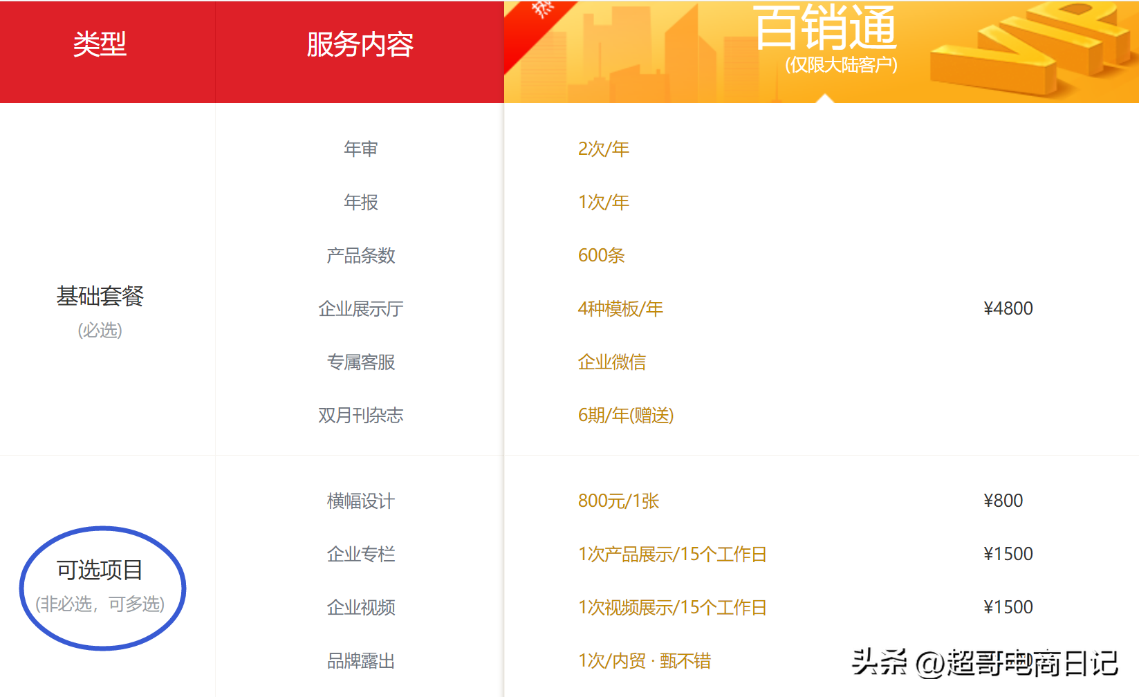小商品批发进货网(八足塘尾货批发市场网站)