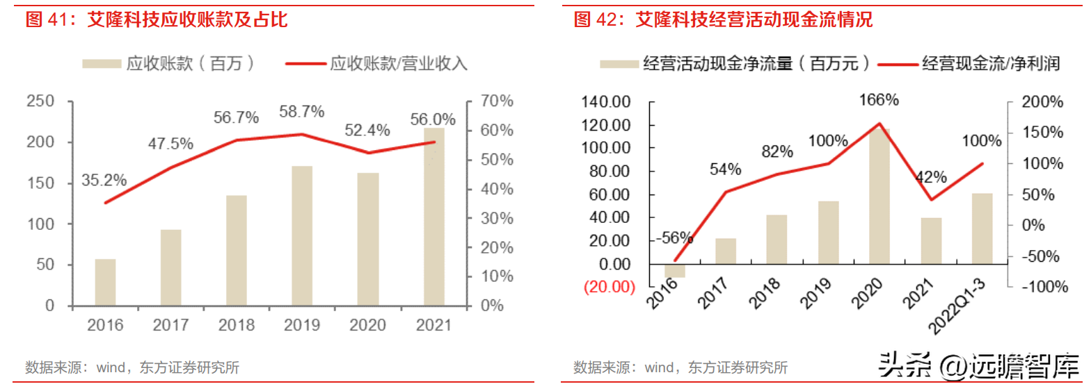 艾隆（药房自动化龙头）