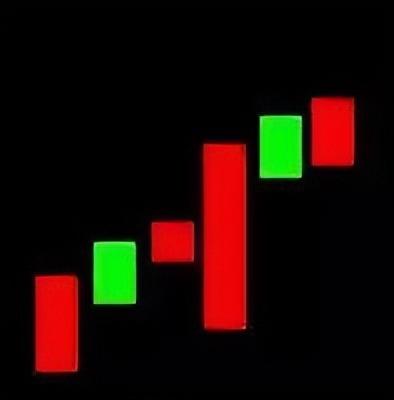 倾盆大雨k线形态是什么，倾盆大雨k线形态图（最全K线组合，学会少出错）