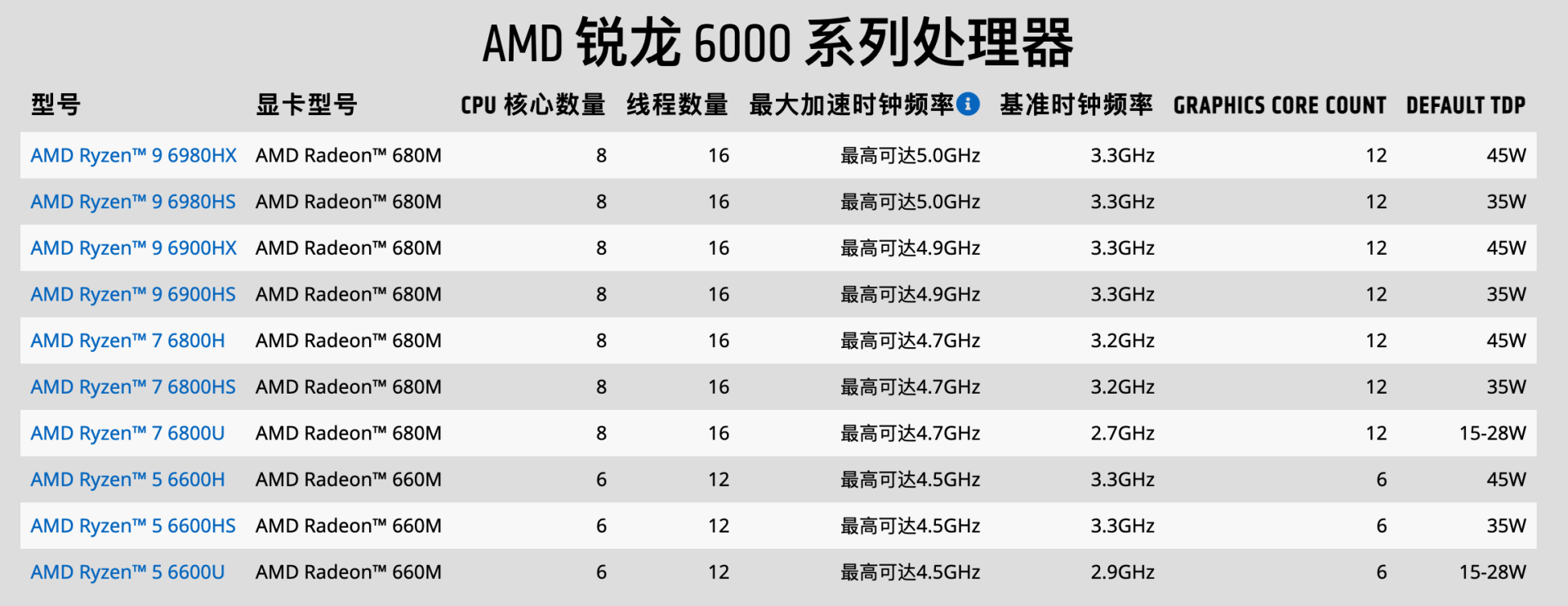 艾尔登法环1050ti，艾尔登法环1050ti能否运行（最强核显）