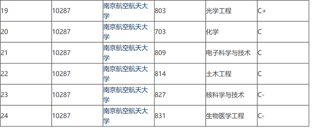 南京航空航天大学是211还是985，南京航空航天大学是211大学还是985大学（两所顶流211南京航空航天大学和南京理工大学）