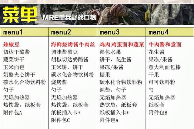 各国士兵24小时单兵口粮，晒晒中国、韩国、俄罗斯、美国的单兵口粮