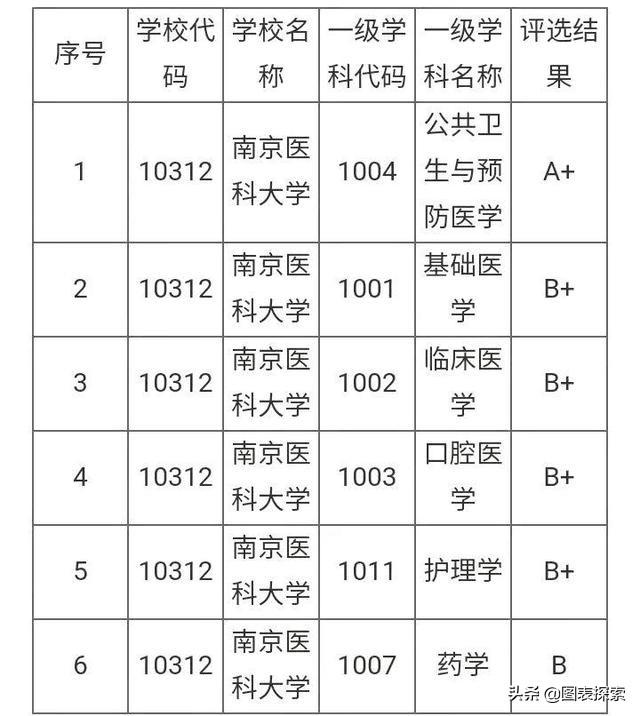 第二轮双一流高校名单出炉，第二轮“双一流”高校（第2轮双一流名单正式公布）