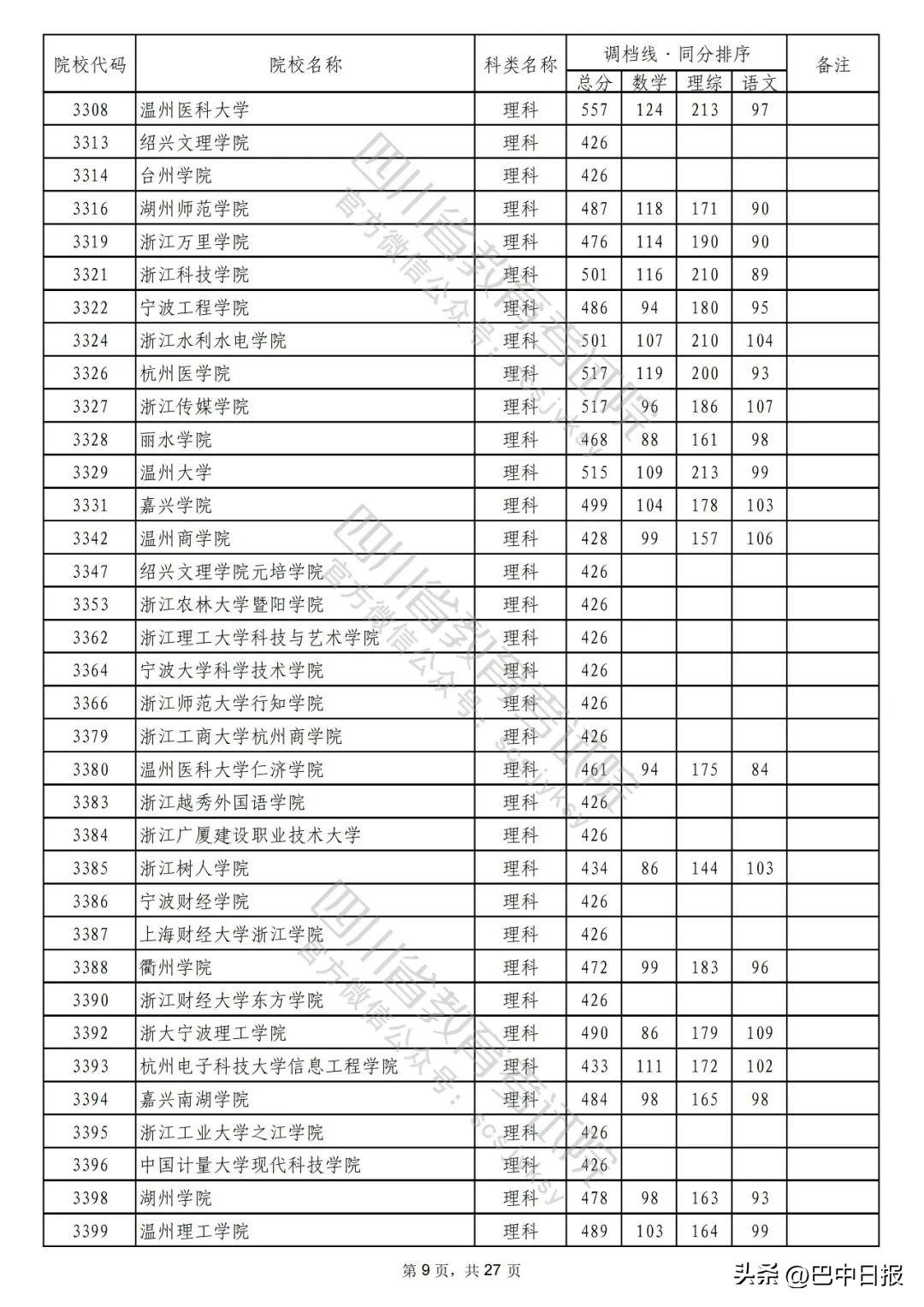 2022二本大学录取分数线汇总：2022最低多少分能上二本院校，2022二本大学录取分数线汇总（2022年普通高校在川招生本科二批次院校录取调档线出炉）