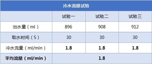 史密斯净水器怎么样，A.O.史密斯橱下冷热即饮净水机