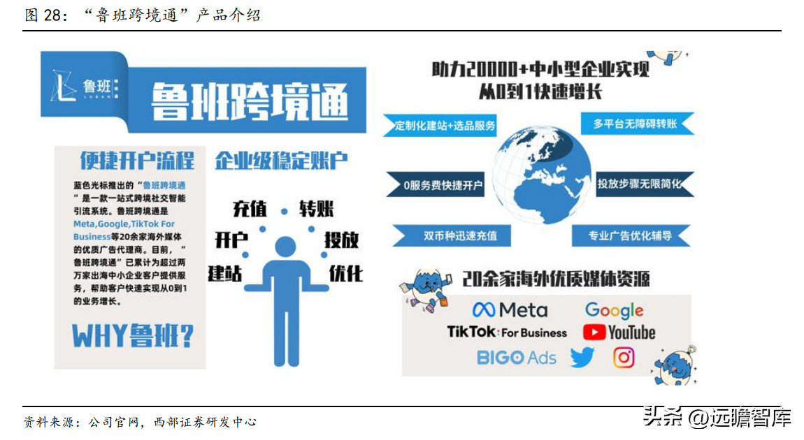 互动营销公司（广告传播集团）