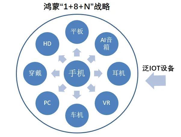 安卓系统是哪个国家开发的，而是其他国家开发的呢