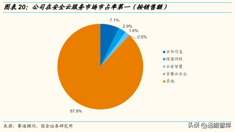 安恒信息（三轮驱动下）