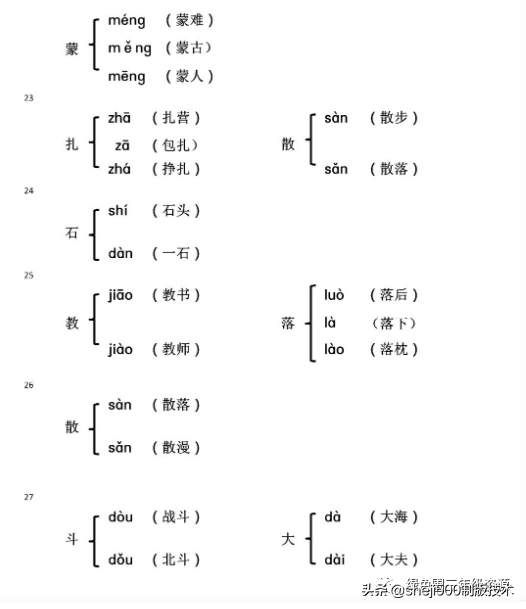 脏的多音字组词，脏多音字拼音组词（1-6年级全册多音字组词）