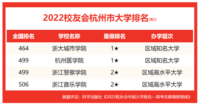 杭州电子科技大学信息工程学院排名，2021杭州电子科技大学排名（校友会2022杭州市大学排名）