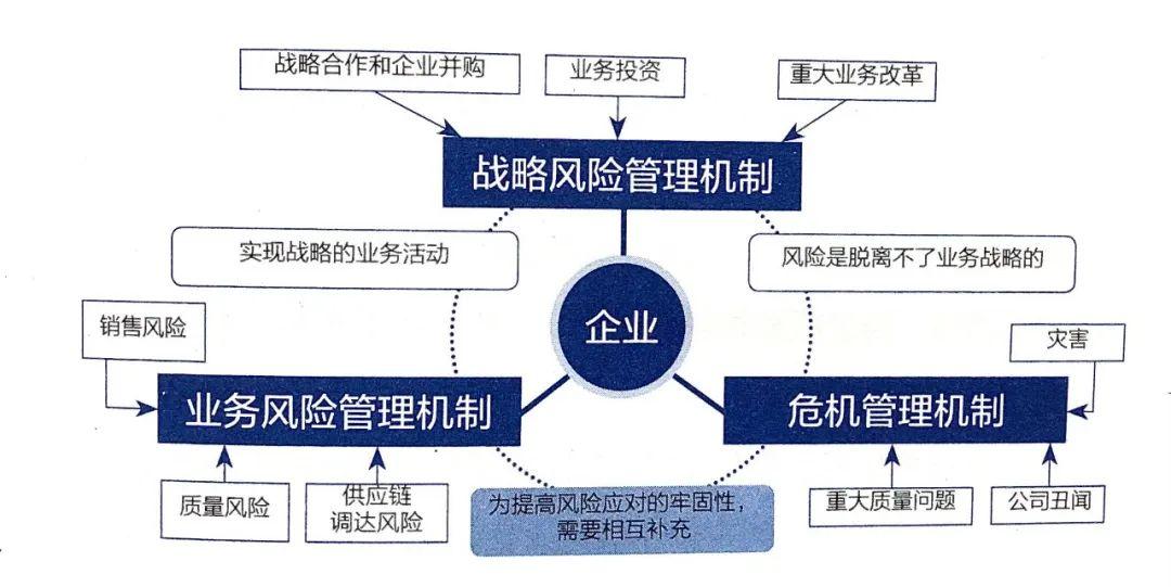 企业危机有哪些（企业危机的4大应对策略解析）