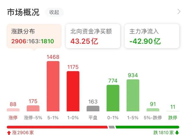 炒股指期货，什么是股指期货（中证500股指期货IC交易实战）