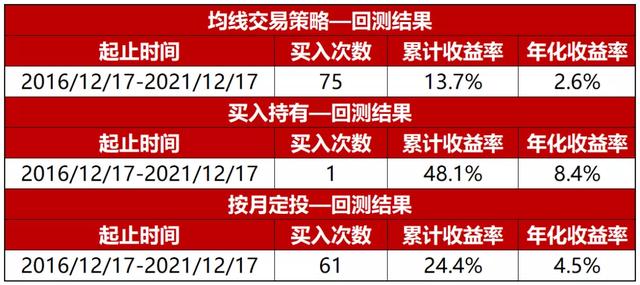 基金頻繁的買入賣出會被限制嗎，基金頻繁的買入賣出會被限制嗎知乎？