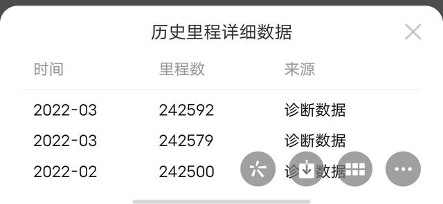 买二手车怎么找第三方检测，第三方检测机构检测一次多少钱（二手车买卖也有阴阳合同）