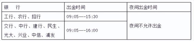 期货出金规则是什么，期货出金规则是什么时候的（银期转账出入金时间）