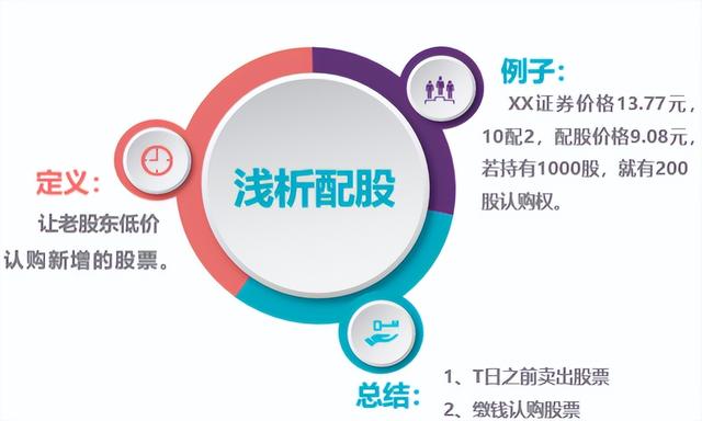 除权除息日买入股票划算吗，除权除息日买入股票价格低吗（一文吃透除权除息与配股）