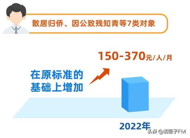 上海医保个人账户余额查询，上海医保个人账户余额查询电话（上海社保、医保等有这些变化）