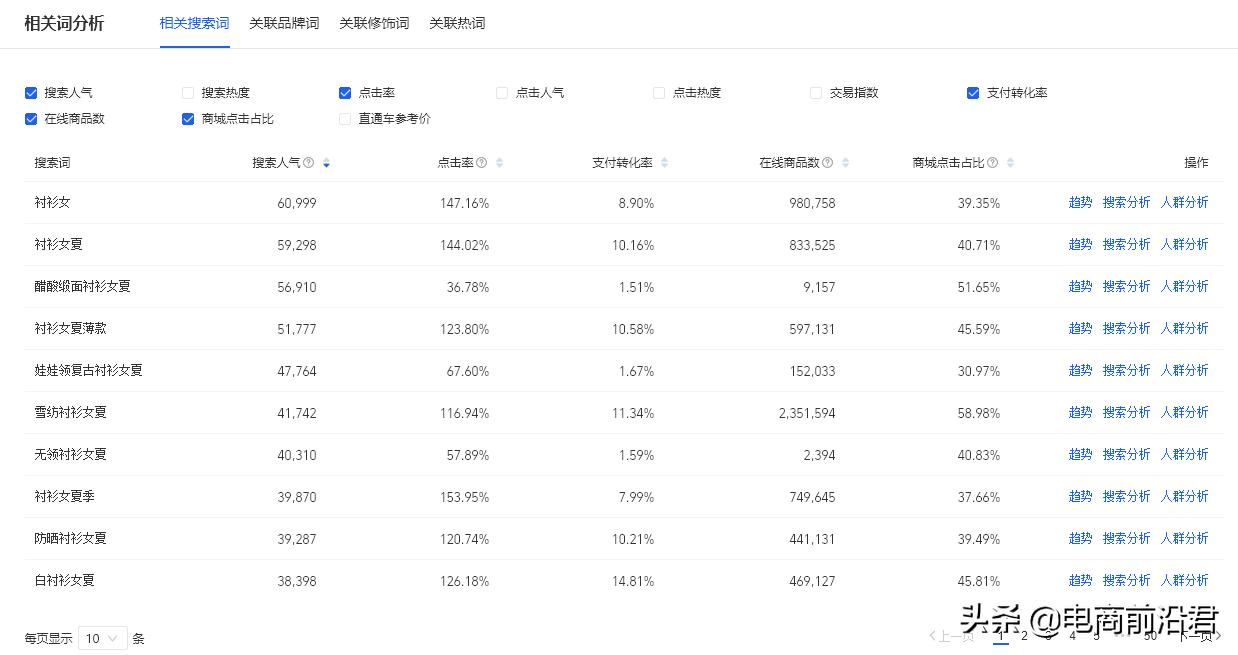 淘宝标题如何制作（淘宝产品标题制作思路有哪些）