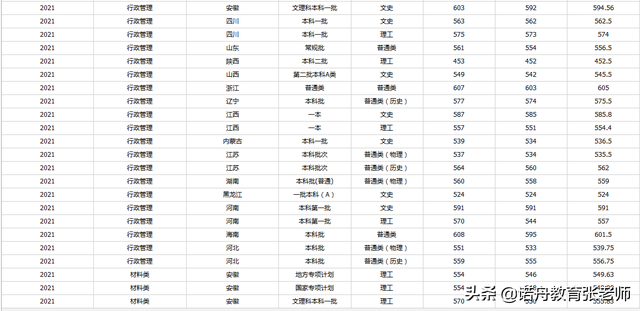 安徽师范大学王牌专业，2021安徽师范大学有哪些专业（安徽师范大学2021年录取分数线）