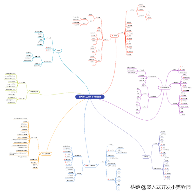sdl是什么意思，sdl的意思介绍（强大无比的嵌入式多媒体开发神器）