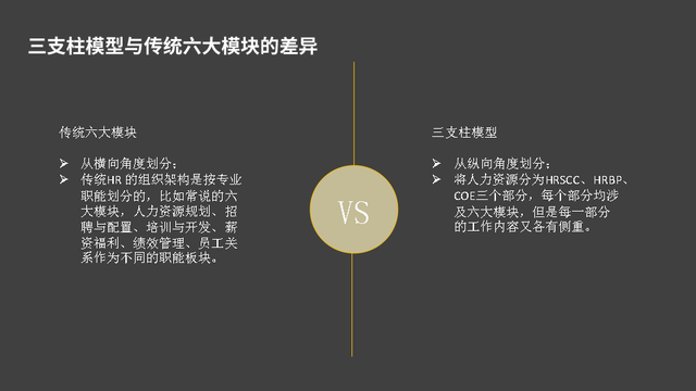 hr三支柱模型，人力资源三支柱的特征（一次性看懂“HR三支柱”）