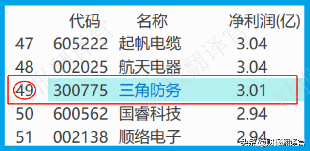 十大军工股最新排名，军工龙头股排名（拥有世界最大模锻液压机）
