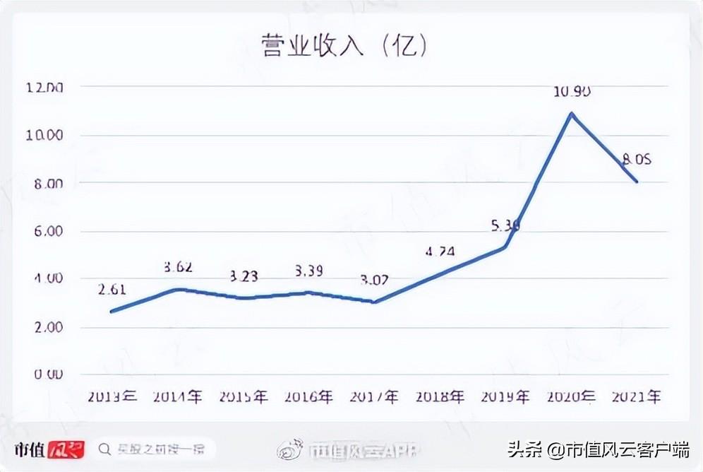 大立科技（聚焦主业迎来景气周期）