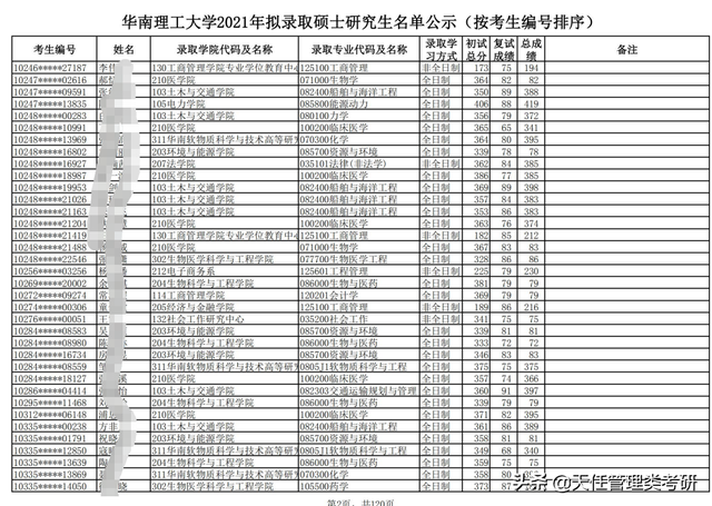 华南理工大学考研分数线，华南理工大学研究生分数线（）