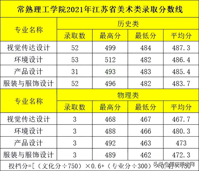 苏州大学应用技术学院是二本吗，苏州大学应用技术学院怎么样是几本（多少分能报苏州大学、苏州科技大学等）
