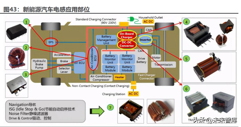 北京磁性材料厂（磁性元器件行业深度报告）