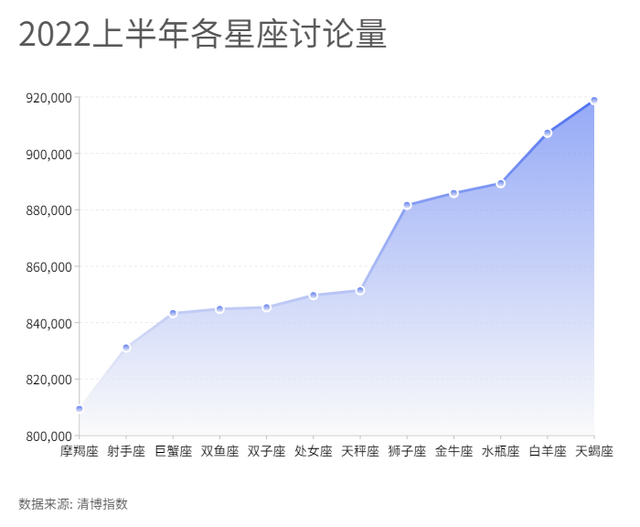 主流媒体星座性格分析，星座分析真的准吗（上半年大家都在讨论哪些星座）