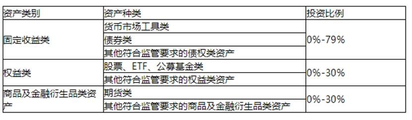 理财产品哪个银行收益率高（工行一款产品年化超13%）