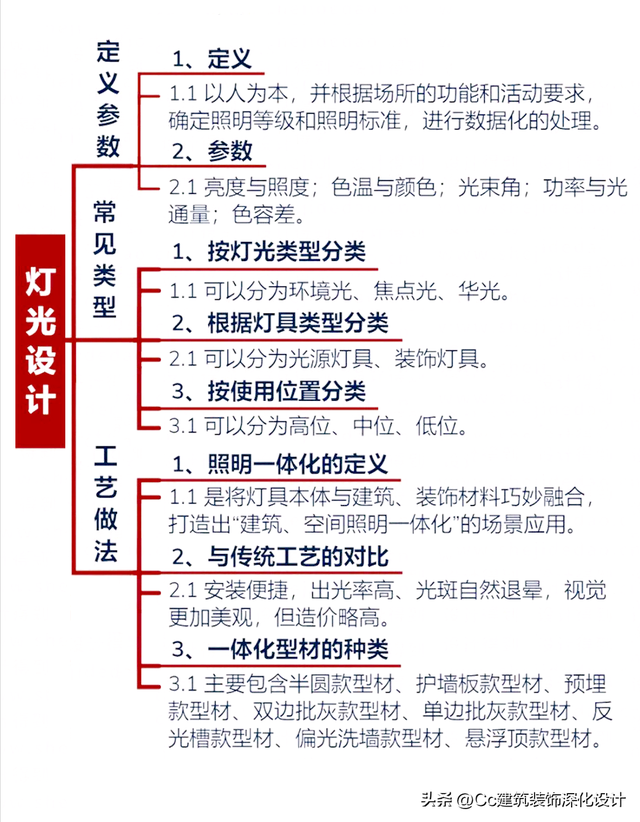 羽毛灯相关知识，羽毛灯相关知识点（常见类型和“见光不见灯”的新工艺）