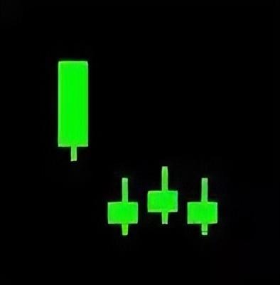 倾盆大雨k线形态是什么，倾盆大雨k线形态图（最全K线组合，学会少出错）