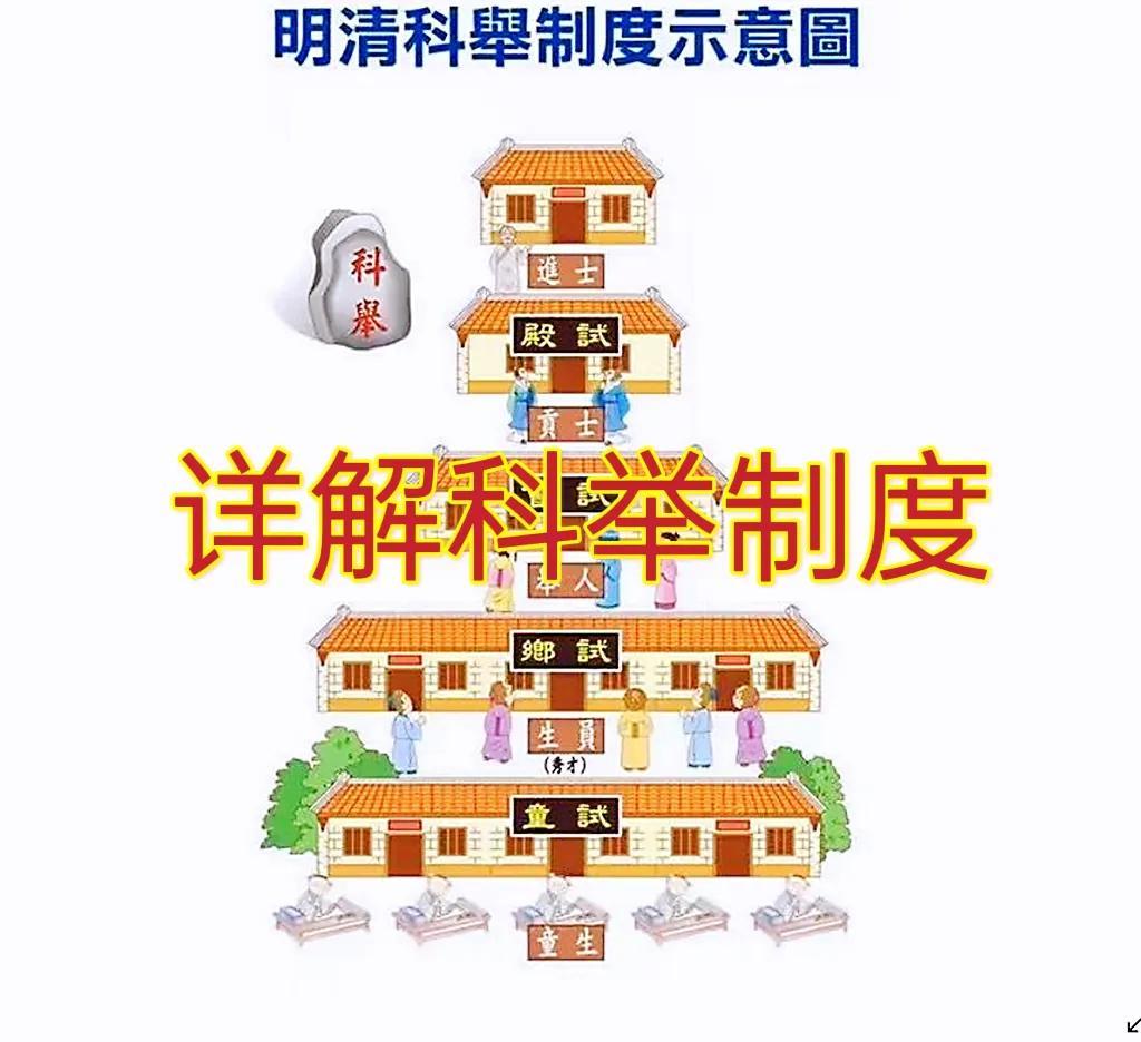 古代科舉制度簡介（古代科舉制度發展歷史）