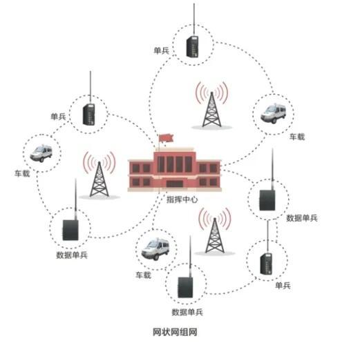 大专学计算机我后悔了的原因 发展前景如何，大专学计算机我后悔了的原因（现代通信技术专科生有前途吗）