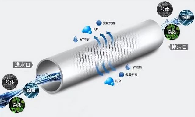 终于有专业人士出来揭秘了，花洒怎样选（反渗透净水器和超滤净水器到底哪个好）