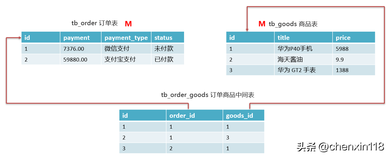 java数据库课程设计报告