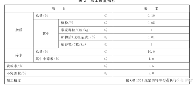 大米哪个牌子好吃，最好吃的大米是什么牌子的（分享下那些大米好价清单不会告诉你的事）