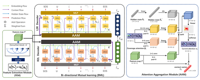 latex无穷符号怎么打，无穷符号怎么打（手写数学公式一键识别）