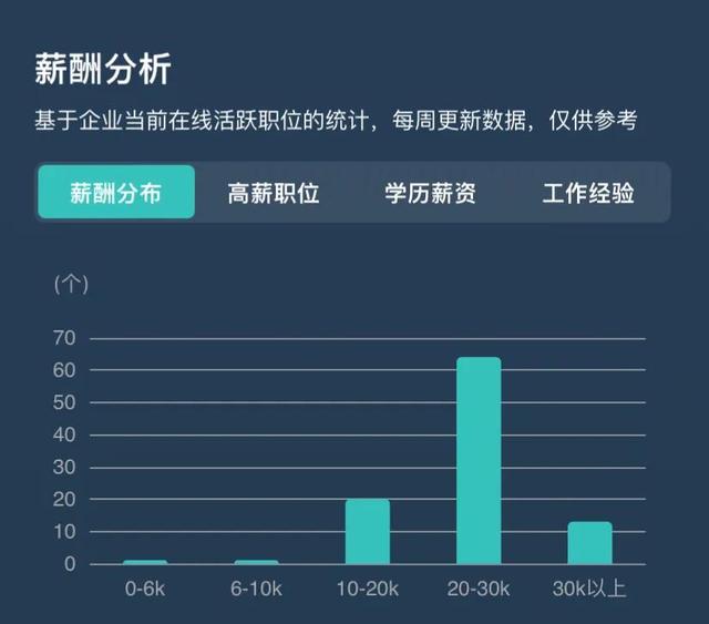 华为的普工真实工资，华为工资待遇怎么样，普工！（华为薪酬揭秘，你不容错过）