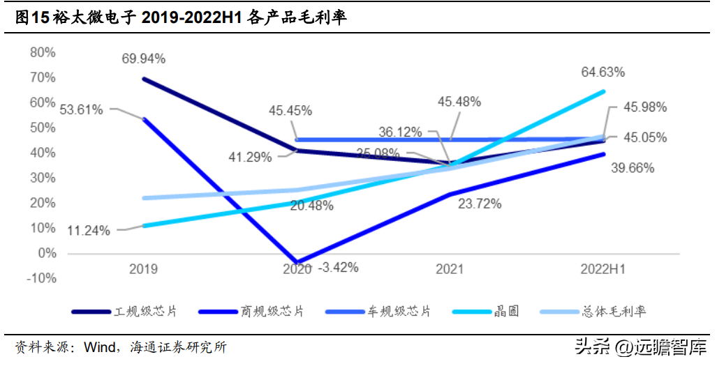 上海贝尔阿尔卡特（以太网物理层芯片供应商）