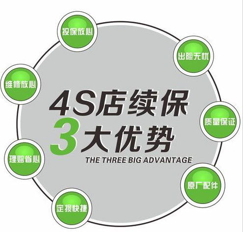 4s店买保险和外面买保险的区别，在4s买保险和在外面买保险有什么区别（老车主告诉你，看完你就明白了）