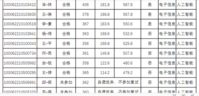 北航工程硕士，北航工程硕士与北邮学术硕士 哪个好（2022北航研究生录取名单公布）