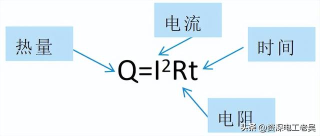 电阻定律的内容及公式，电阻定律是啥（电阻定律、欧姆定律、焦耳—楞次定律是什么）