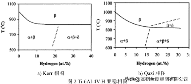 什么叫做氢化热，氢化热是指一定条件下（钛合金tc4和ta15切削性能区别）