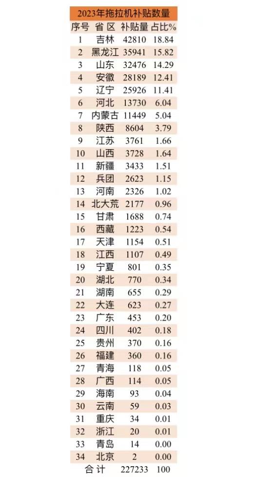 约翰迪尔（2023年补贴拖拉机22）