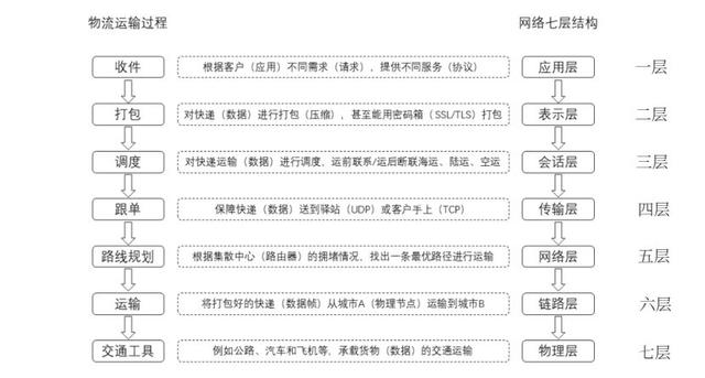 会话层的特点是什么，会话层的典型应用是什么（网络七层结构是干啥的）