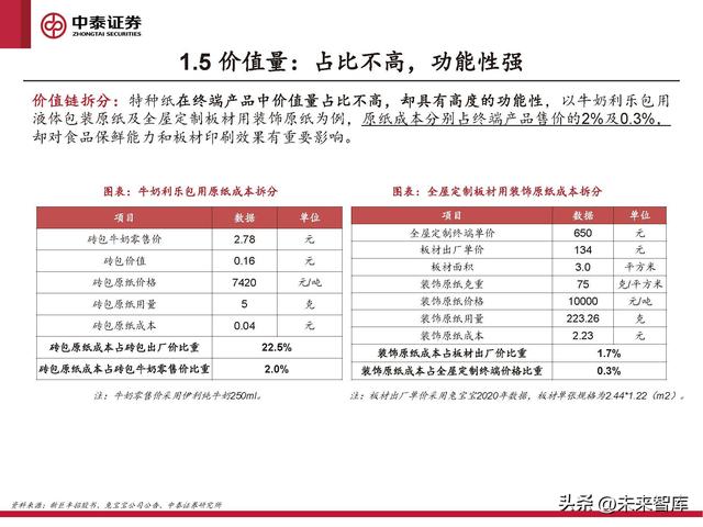 格拉辛纸的用途，格拉辛纸可降解吗（周期反转与个股成长共振）